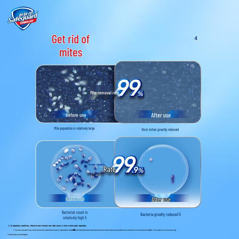 Safeguard Lavender Soothing Care Soap Bars
