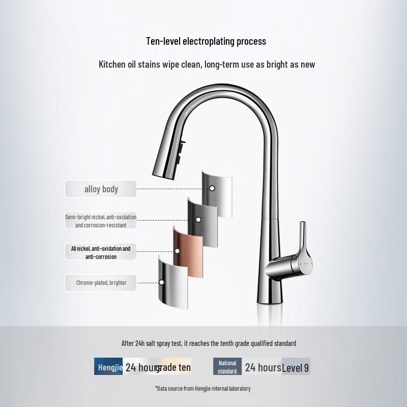 HEGII Pull-Out Swivel Kitchen Faucet with Hot & Cold Water