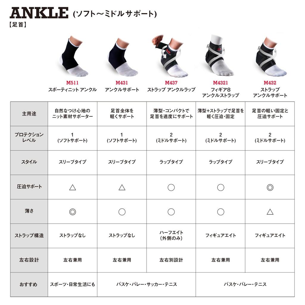 Поддержка лодыжки McDavid Strap для левого и правого использования MVJ M432 BK XL