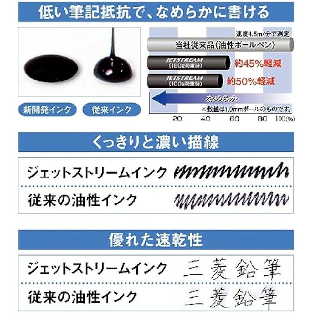 Mitsubishi Pencil, 3-цветная шариковая ручка и сенсорная ручка, Стилус Jetstream, Вращающийся, Выдвижной, 0.5, N...