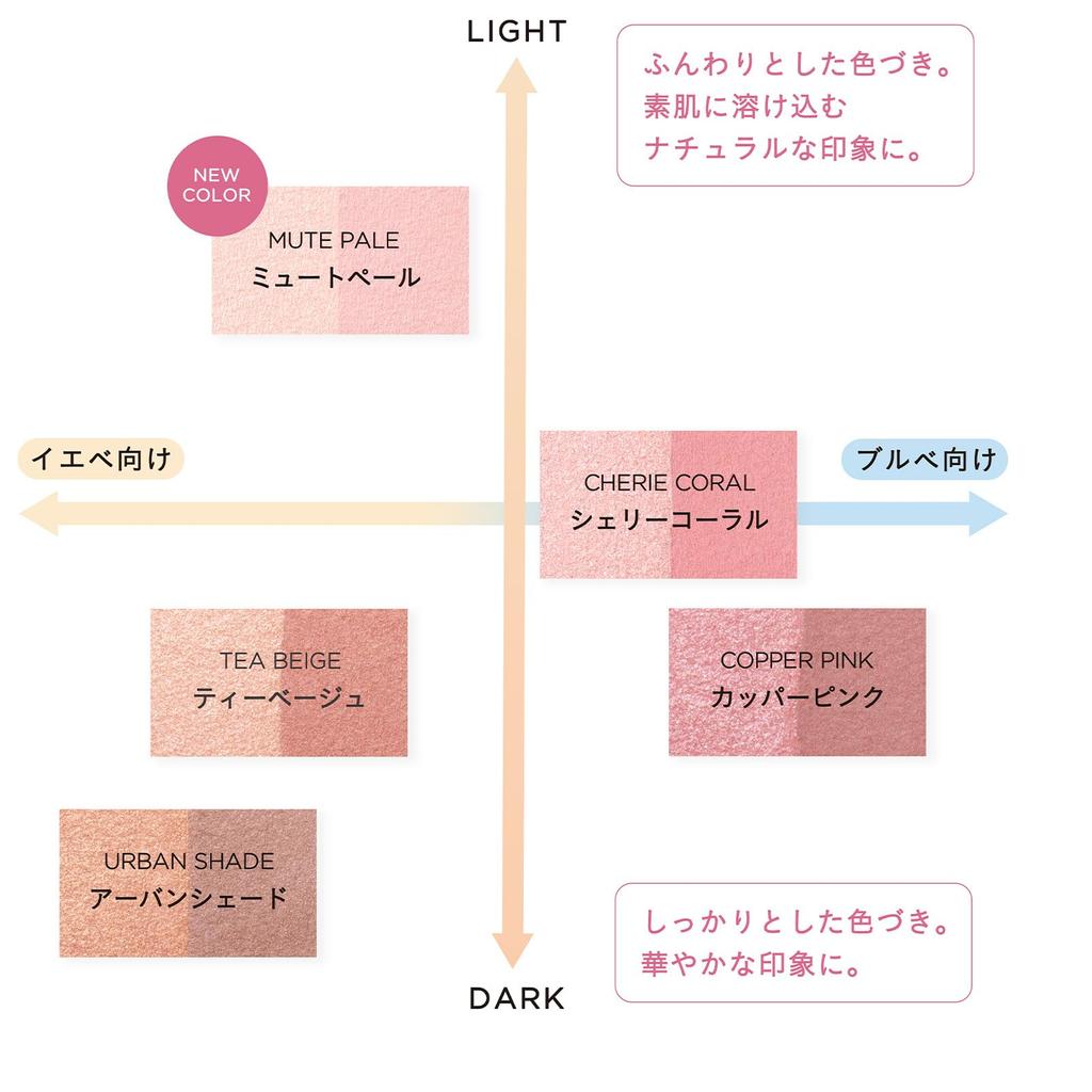 ETVOS Mineral Pressed Cheek Powder Pale Highlighter for Sensitive Pearlescent #Mute (Cheek Skin, Dullness, Dryness, Shine, Soap-free)