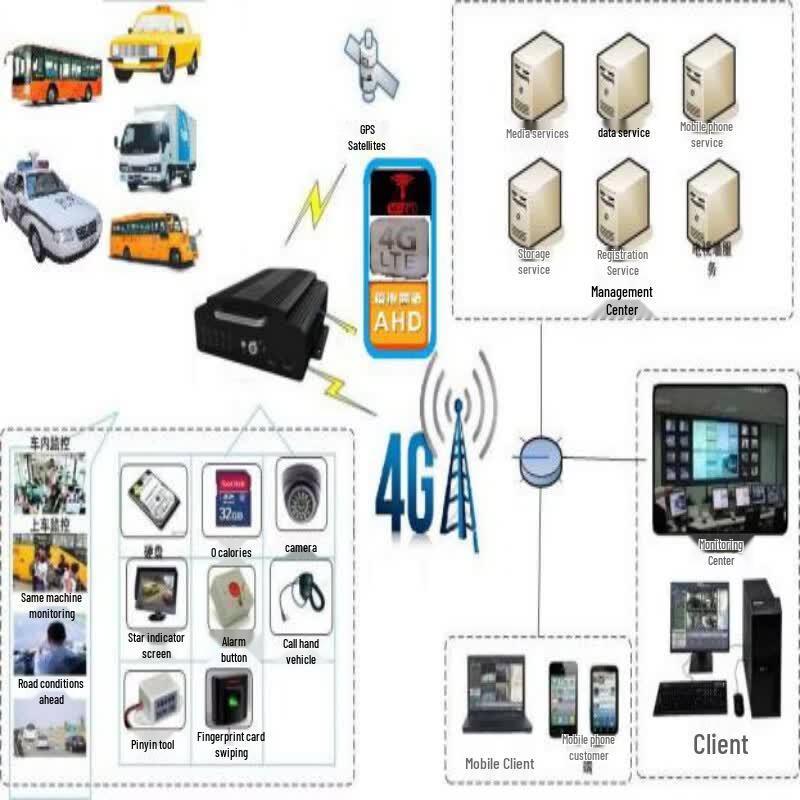 4G система мониторинга транспортных средств с AHD DVR 1080P
