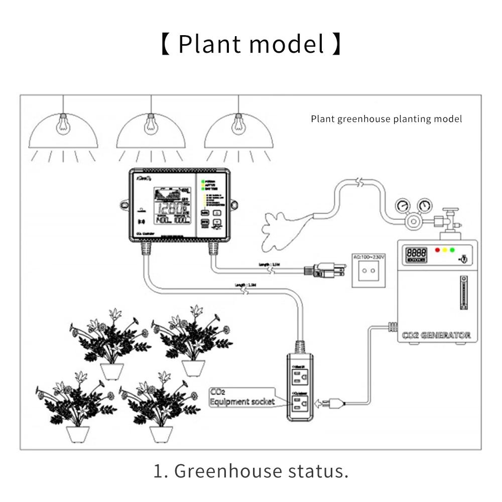 Контроллер углекислого газа Контроллер CO2 Двухканальный NDIR CO2 Измеритель День Ночь Редуктор давления углекислого газа для теплицы
