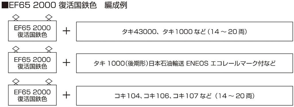 KATO N Gauge EF65 2000 Revival JNR Color Railway Model Electric Locomotiv 3061-7