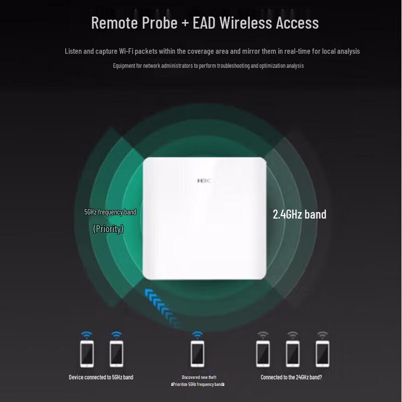 H3C WAP922H Gigabit Dual-Band Indoor Panel AP