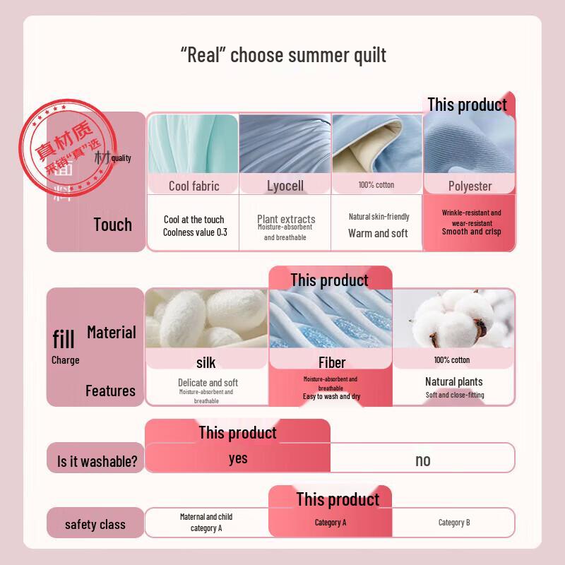 Jiuzhulu Class A Antibacterial Machine-Washable Summer Fiber Comforter