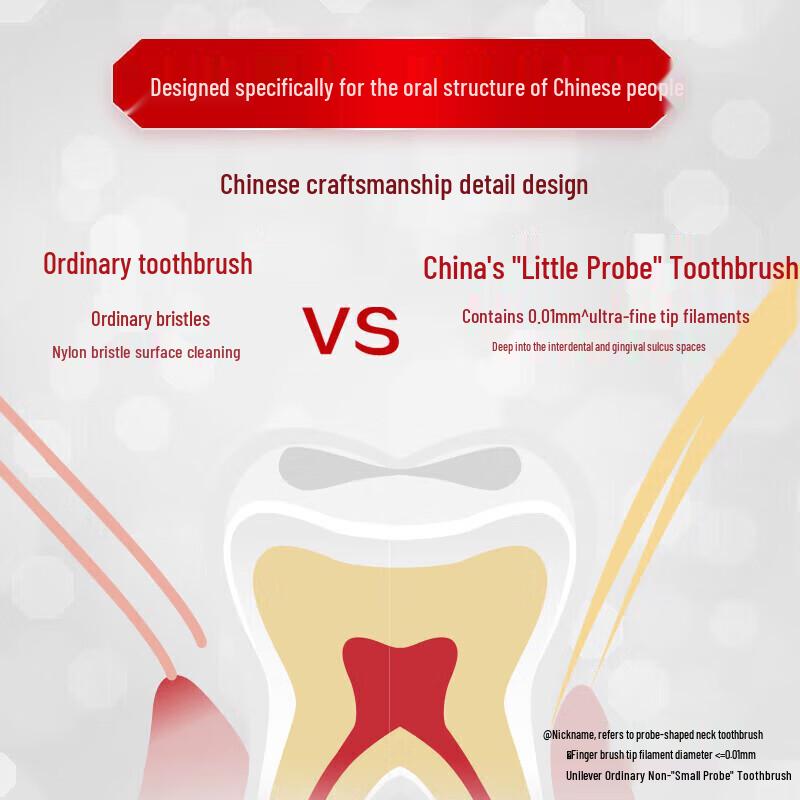 Zhonghua Deep Clean Toothbrush