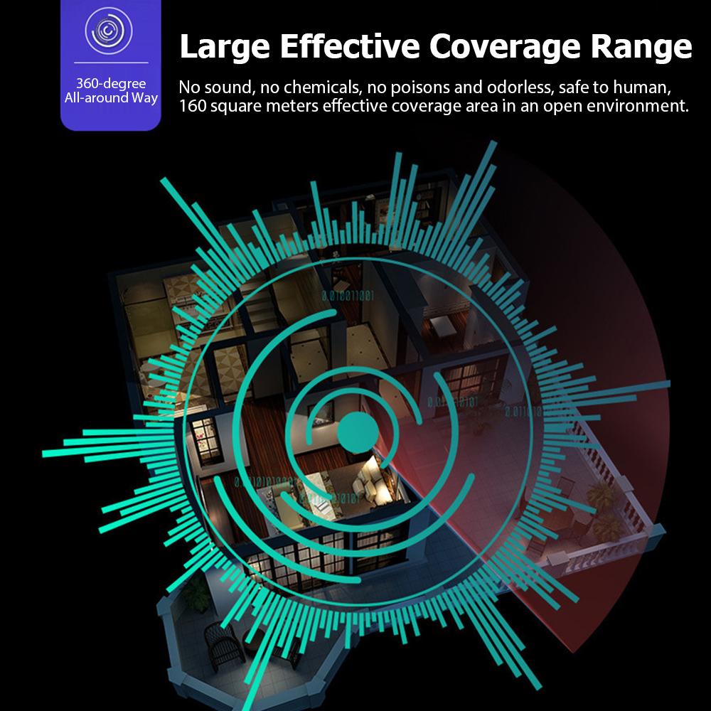 Plug-in Ultrasonic Pest Repellent Portable Electric Mosquito Rat Repeller with Constant or Variable