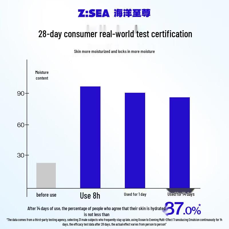 Ocean Supreme Multi-Effect Revitalizing Emulsion