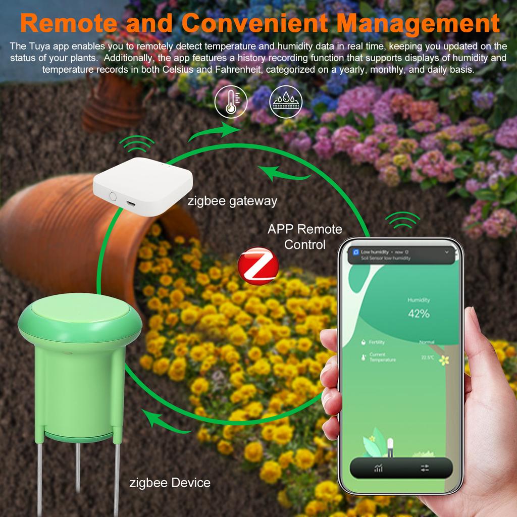 Tuya ZigBee Soil Tester Temperature Humidity Sensor IP66 Tuya APP Control Support View History Device Sharing Use with Gateways