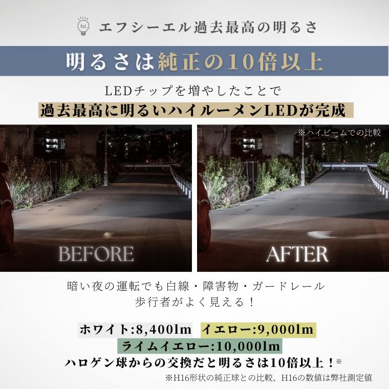 Фкл. Светодиодная противотуманная фара H3 H3C, Лампа, Лимонно-желтый, 10 000 лм, Совместима с автомобилем