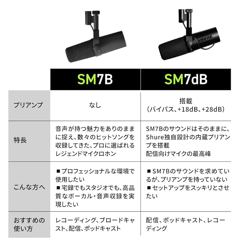 Динамический микрофон SHURE Sure SM7B : кардиоидный однонаправленный XLR проводной шумоподавление доставка потоковое аудио музыка исполнение запись запись