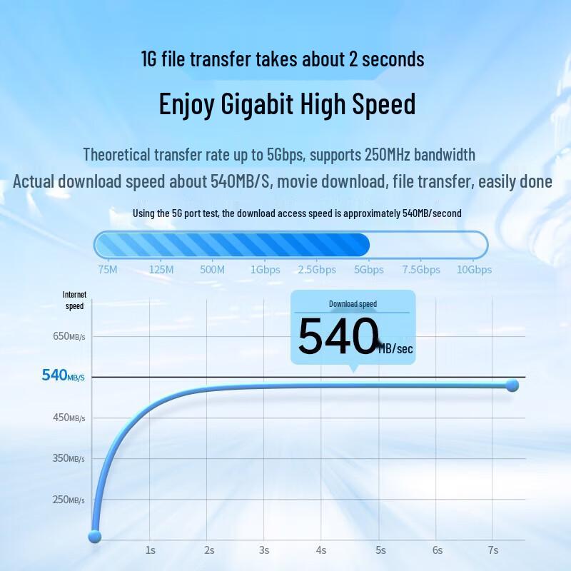 UGREEN Cat6 Gigabit Ethernet Patch Cable