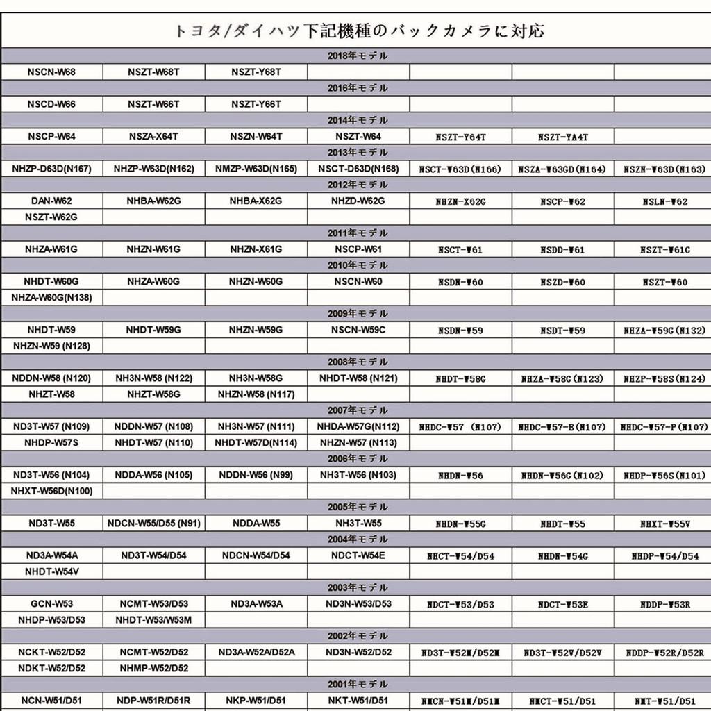 [Made in Japan] Toyota Daihatsu Eclipse Genuine Rear Camera Conversion Rear Camera Adapter RCA003T Compatible Dealer Option