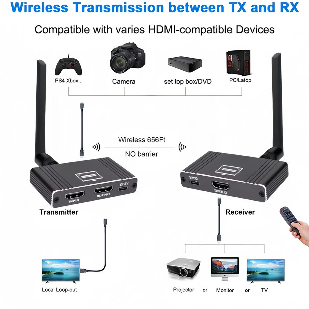 200M Wireless HDMI Extender with Rotation 5.8G 1080P HD HDMI Audio Video Transmitter and Receiver with HDMI Loop Out 8TX to 1Rx