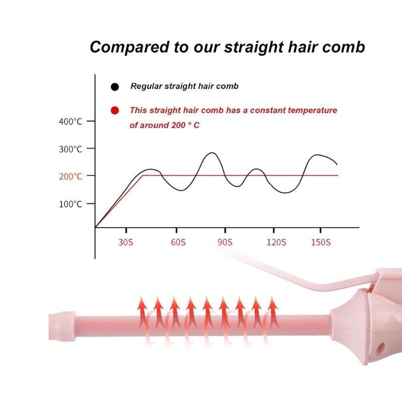 Мини плойка для волос 9 мм, профессиональная плойка-щипцы, керамический электрический салонный инструмент для укладки, маленькая плойка-гофре
