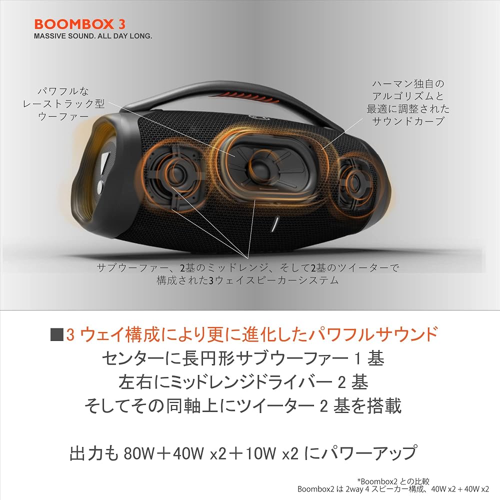JBL BOOMBOX 3 Bluetooth Speaker IP67 Dustproof & Waterproof / 3-way 5-speaker / Black JBLBOOMBOX3BLKJN