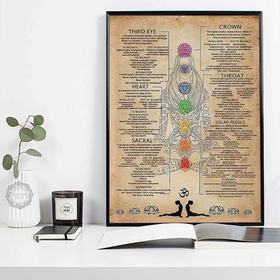 Руководство по 7 чакрам, атласный плакат, йога, посредничество, настенная художественная печать, символы здоровой йоги