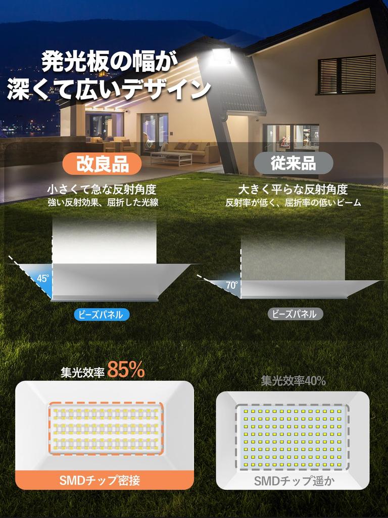 new explosive with human sensing KIWEN sensor outdoor super bright LED 100V 100W 6500K stepless human security lighting detection human sensing Sensor