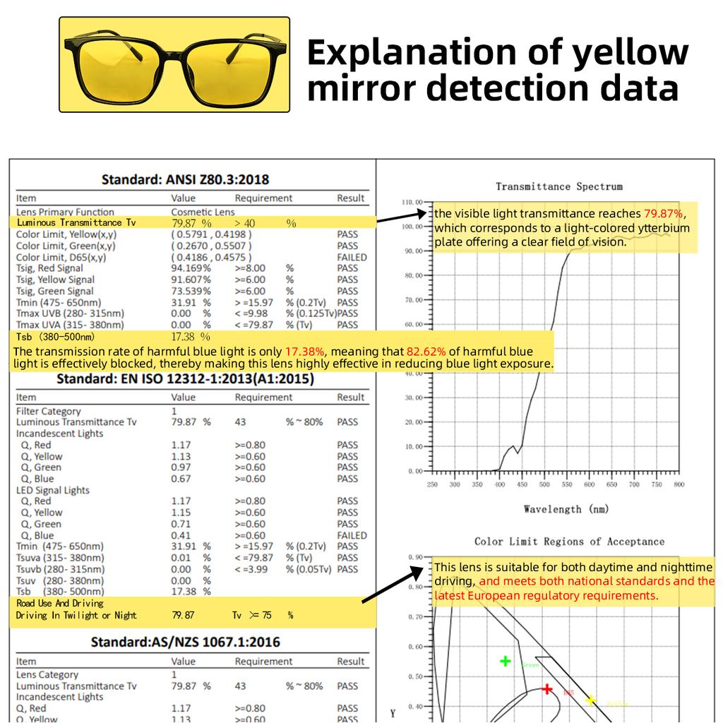 Shinu Линзы, блокирующие 80% синего света, для работы за компьютером Желтые очки для ночного вождения Женские поляризационные очки для рыбалки Мужские
