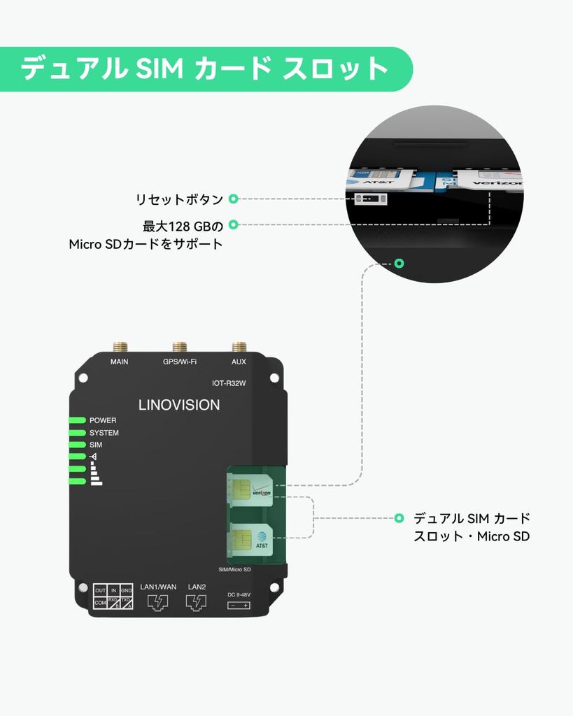 LINOVISION Industrial 4G LTE Router with Cat4 Cellular Dual SIM PoE Output Can be Used for M2M Can be Applied to IoT Powered Wi-Fi, Router, Card,