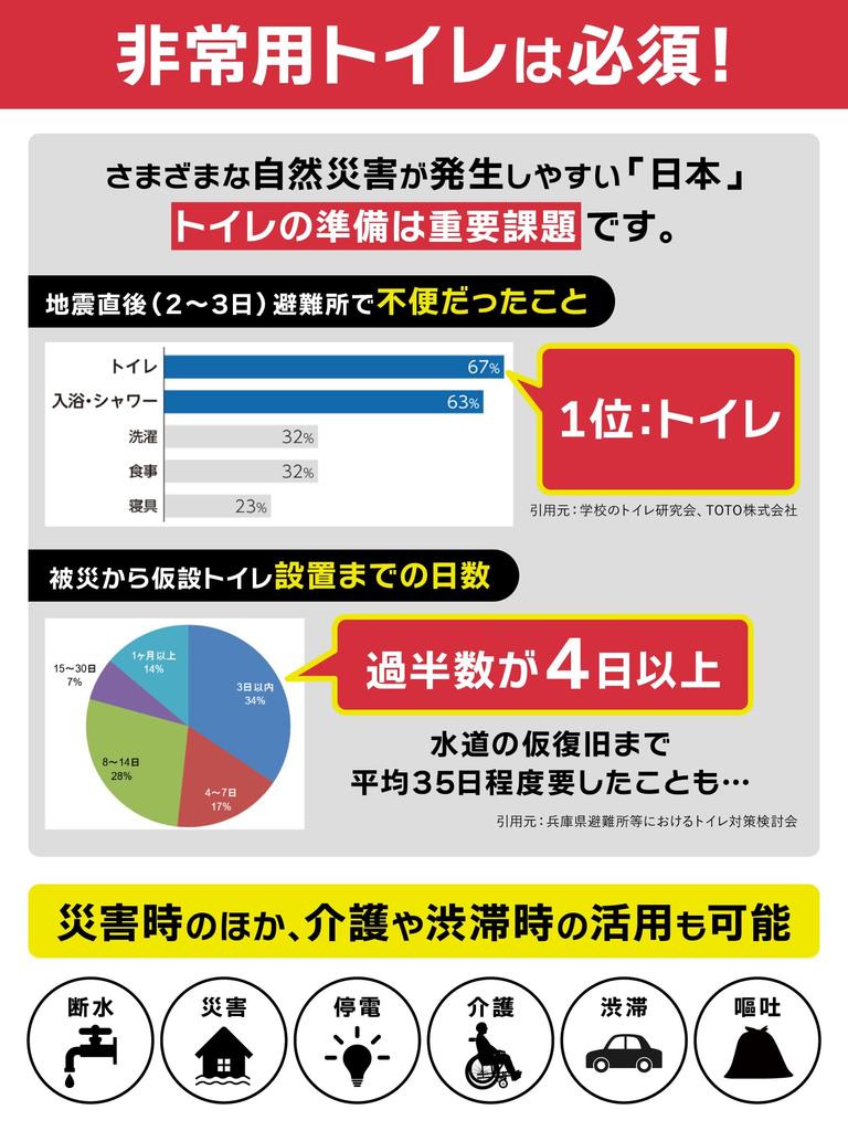 Аварийный туалет портативная полка дезодорирующий и антибактериальный большой и малый размер отключение воды портативный для предотвращения катастроф предотвращение катастроф и