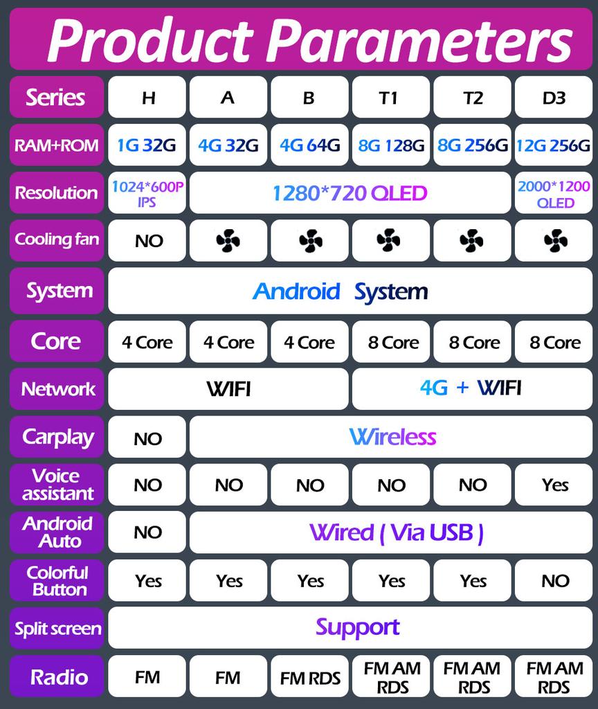 Intelligent System DSP Stereo For Chrysler Grand Voyager 5 2011 2012 2013 2014 2015 Car Multimedia Video Player Accessories 4G