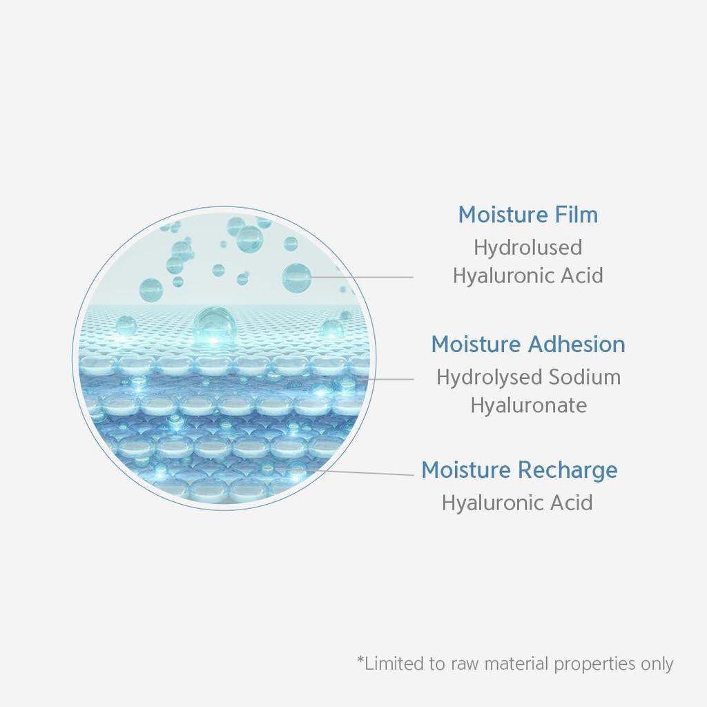 NACIFIC Набор бустеров Hyal (тоник, ампула, крем)