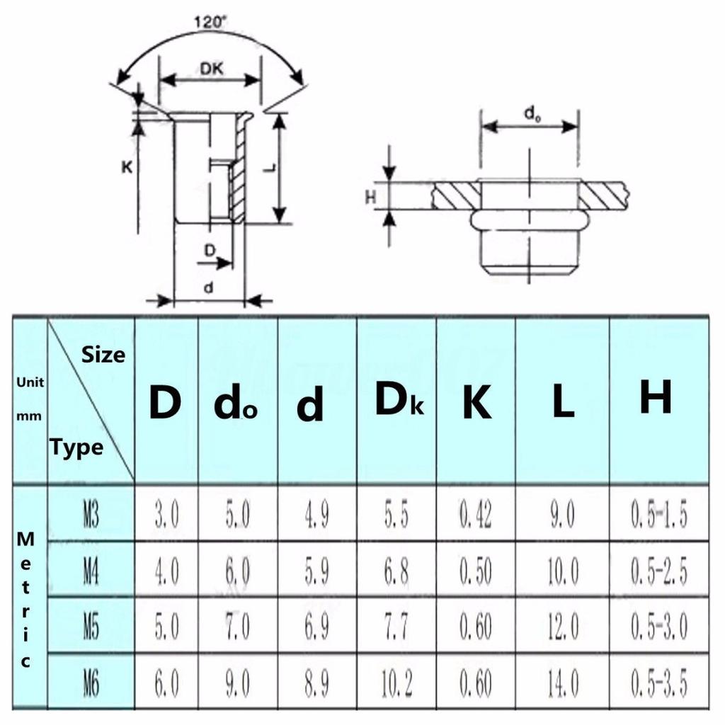 200 шт. новые заклепки M3/M4/M5/M6, заклепки с глухой резьбой, гайка из нержавеющей стали