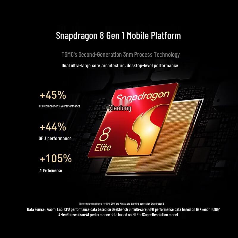 Xiaomi 15 Compact Flagship Smartphone with Leica Optical Lens (CN version)