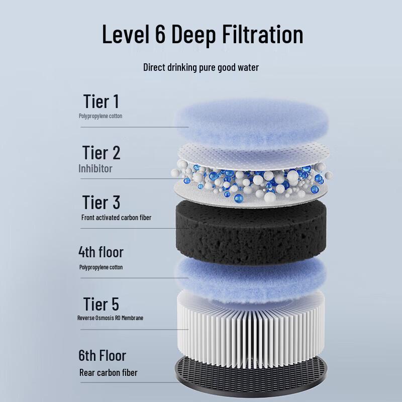 Xiaomi Mijia Desktop Water Purifier RO Filter