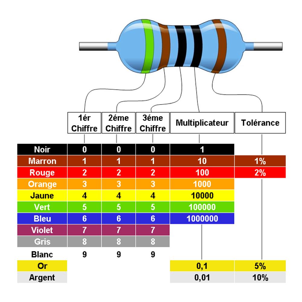 200 шт. 1/4 Вт, 0,25 Вт, 1% допуск, металлопленочный резистор 68K, 75K, 82K, 91K, 100K, 110K, 120K, 150K, 180K, 200K, 220K, 240K, 270K, 300K, 330K, 360K, 390K, 510K, Ом.