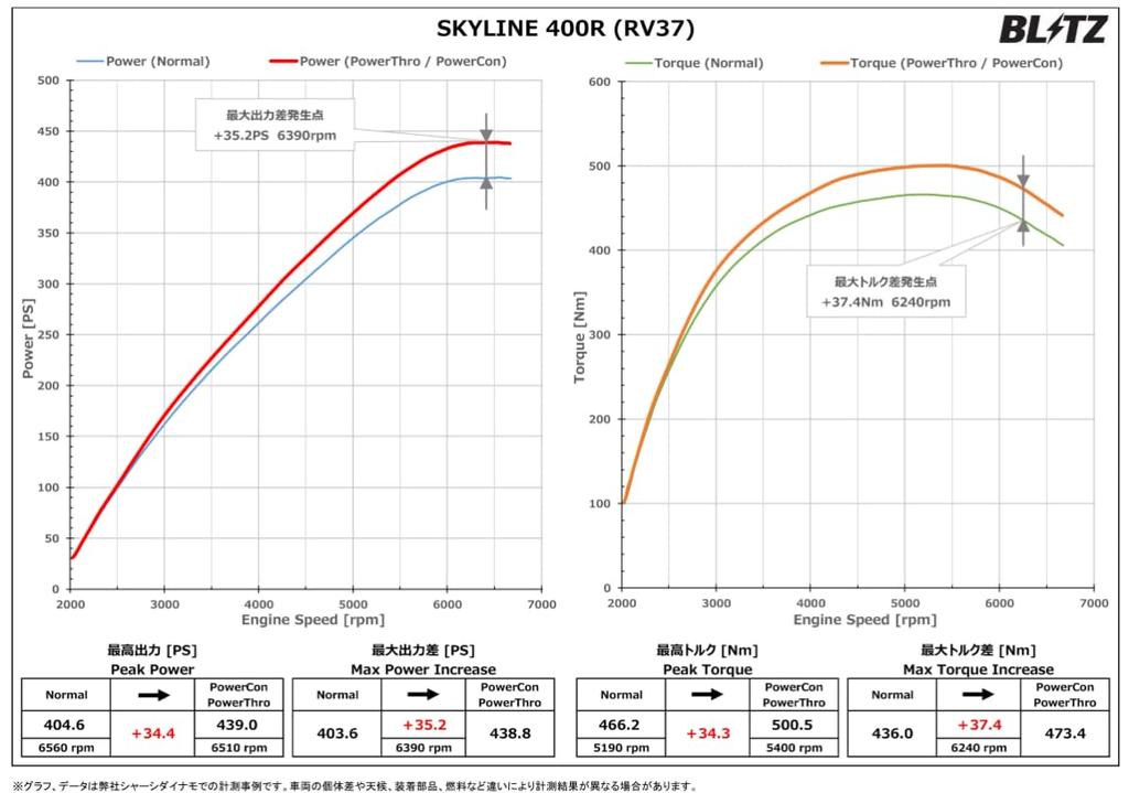 BLITZ Power Con Усиление мощности с BPC36 Подключение типа Con/Power!