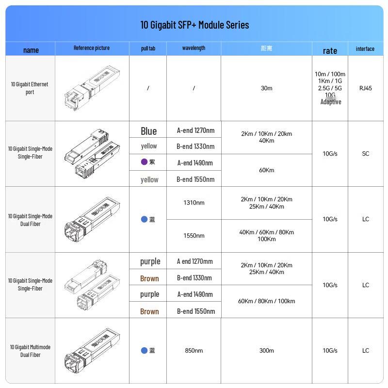 1.25G Гигабитный Двунаправленный Одноволоконный Оптический Модуль SFP Пара