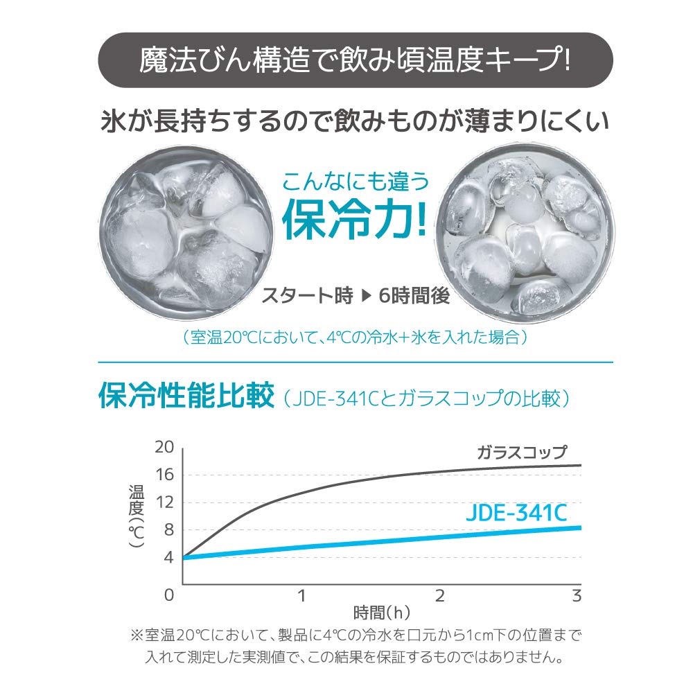 Thermos Vacuum Insulated Tumbler 420ml Green Fade JDE-421C G-FD