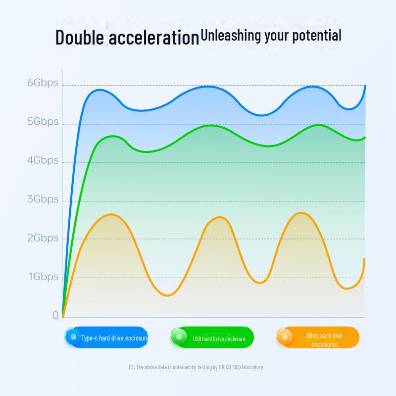 Orico 2521U 2,5-дюймовый USB внешний корпус для жесткого диска для SATA SSD и HDD
