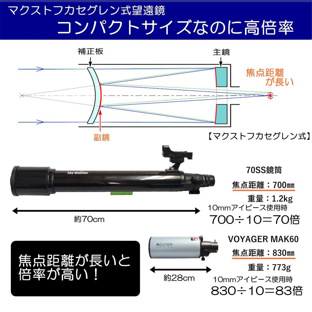 Астрономический телескоп SIGHTRON VOYAGER MAK60 FAST Вы можете увидеть кратеры на Луне и кольца телескопа и штатива Фотография со смартфона