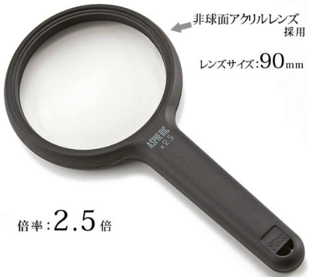 Ikeda Lens High-Power Aspherical Loupe OP44