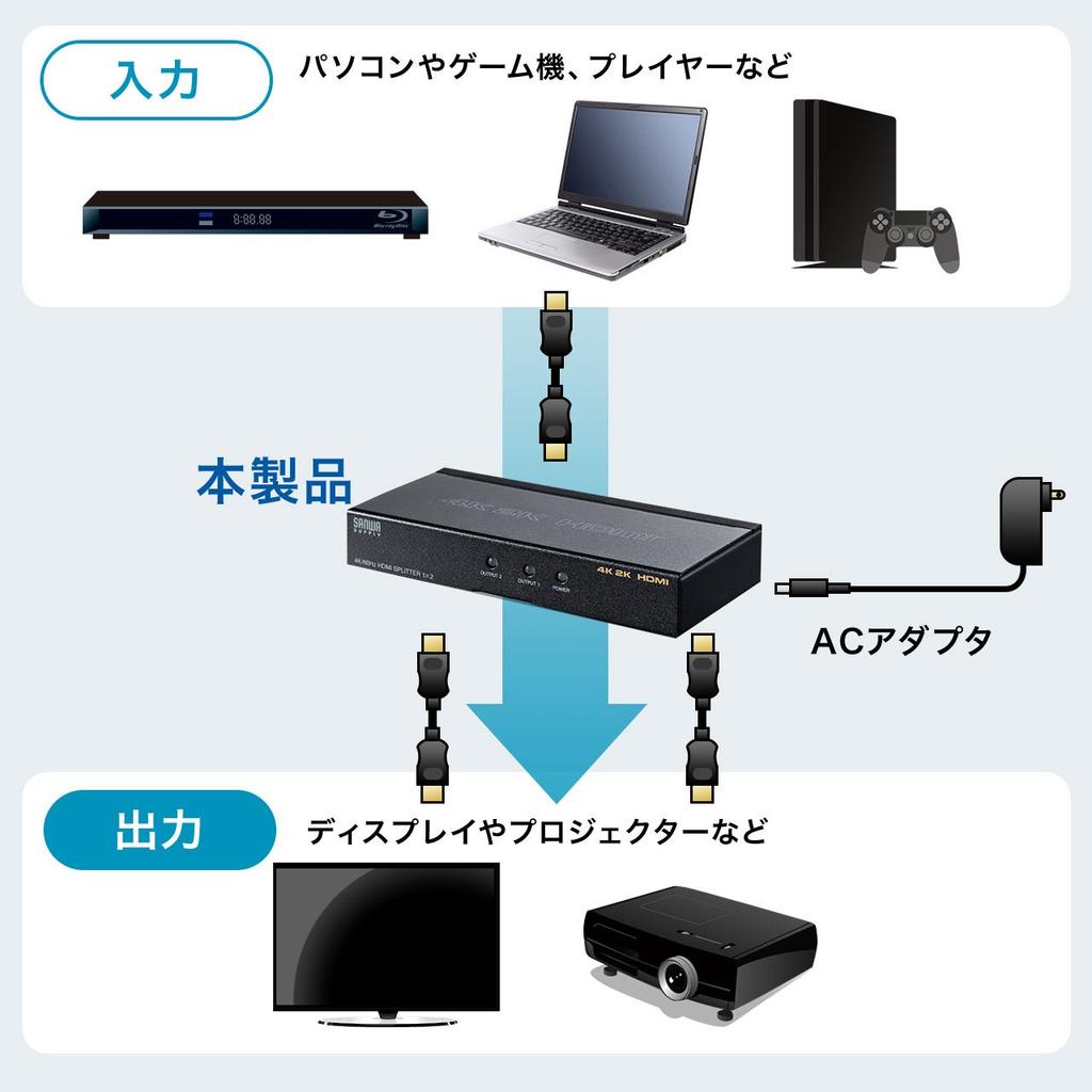 Sanwa Direct HDMI 1 в 2 одновременный сплиттер, Вход, Выходы, Выход, 4K/60 Гц, Совместимость с HDCP2.2, 400-VGA013