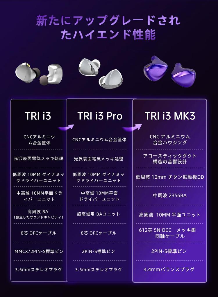 Yinyoo TRI I3 MK3 Hybrid earphones wired earphones Earphones Planar magnetic field drive driver Flagship IEM High acoustic performance Best