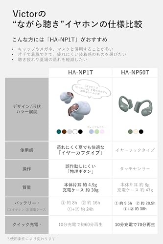 JVC Kenwood Victor HA-NP1T-AN Беспроводные наушники Bluetooth 5.3 Открытого типа Ear Cuff Мультиточечные 24 часа Воспроизведение Водонепроницаемый Микрофон Компактные Легкие