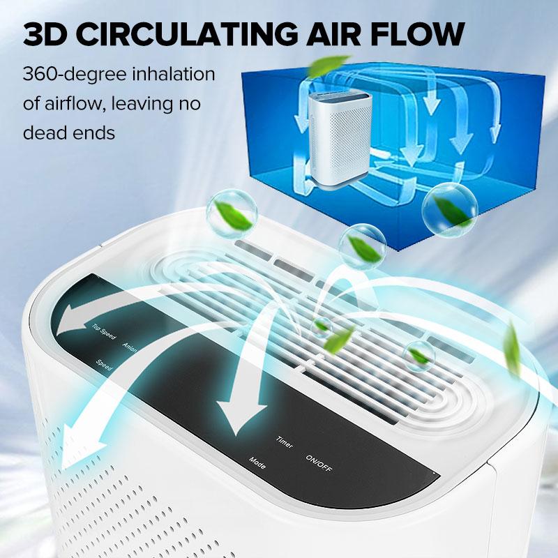 Air Purifier with HEPA Filter Negative Ions Air Cleaner Remove Formaldehyde PM2.5 Smoke Dust Automatic Monitors Remote Control