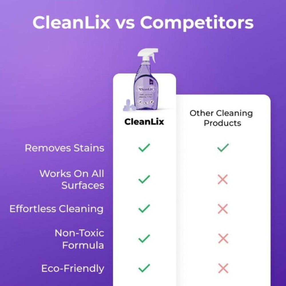 Пластиковый очиститель Cleanlix Универсальное средство для удаления пятен с чистящими таблетками Многоцелевой очиститель для мгновенного удаления пятен
