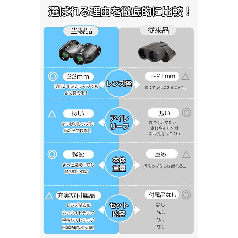 binoculars For live use [Ultra lightweight, bak4 optical lens, FMC multilayer coating] 10 times high magnification opera glasses Magnification