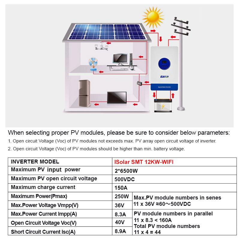 EASUN POWER 36 кВт 3-фазный 380 В Гибридный солнечный инвертор 24 кВт 12 кВт Автономный 48 В 150 А Двойной MPPT с RS485 WIFI Параллельный инвертор