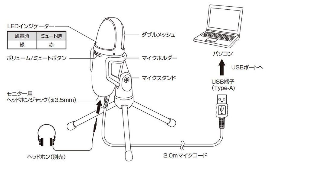 Audio Technica AT9934USB USB Condenser Microphone Work from home/Live broadcast/Recording/Video distribution/Podcast