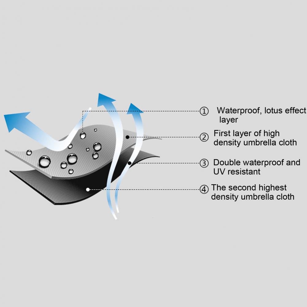 Portable Fan Umbrella Portable Uv Blocking Fan Umbrella Rechargeable Cooling Umbrella for Fishing Golfing Travel Travel Fan