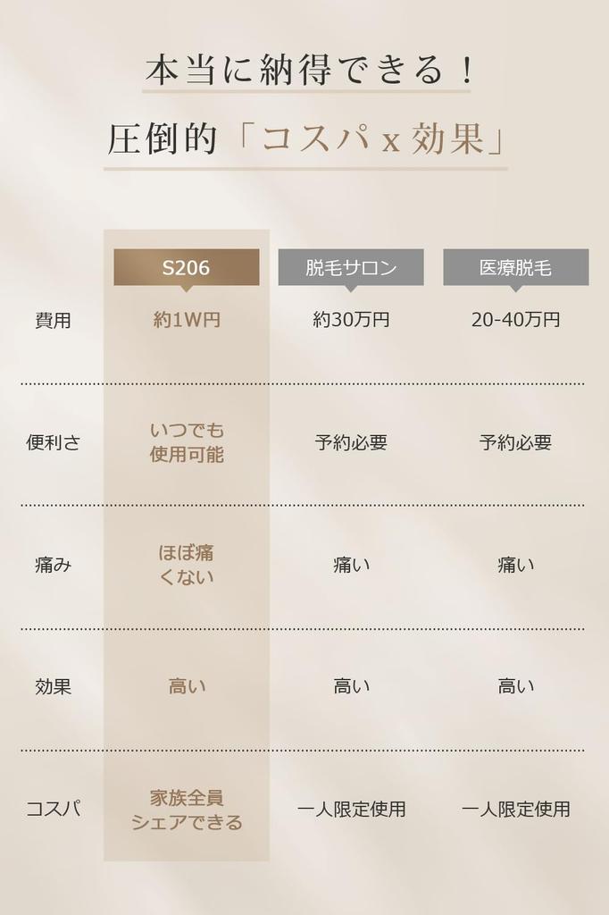 От активного профессионального специалиста по удалению волос с сапфировым охлаждением, ощущение холода, совместимое с оптическим лазером для удаления волос по всему телу, безболезненное