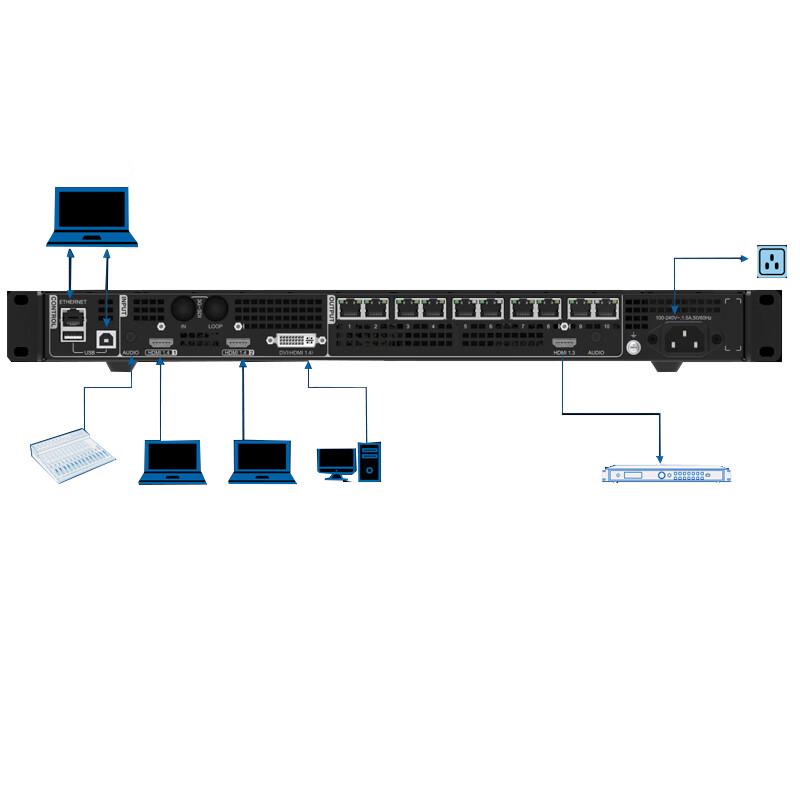 Unilumin LED Splicing Processor UTA4000 CN plug (adapter included)