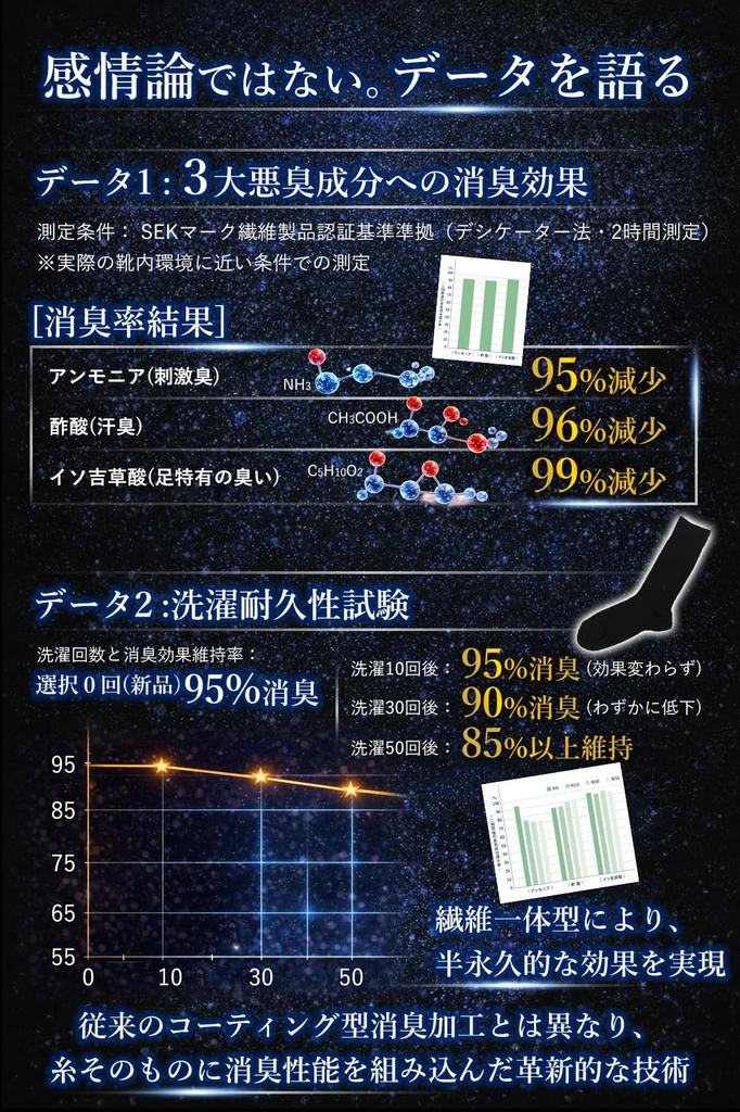 [Men, wear these without hesitation!] 100% Cotton, Scientifically Proven Deodorizing and Antibacterial, Made in Japan, Asahi Kasei Royca CF Used, Men'